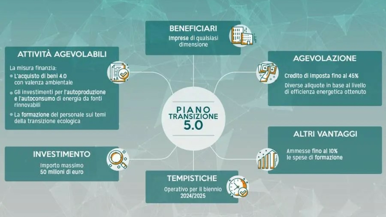 l-infografica-di-transizione-5-0