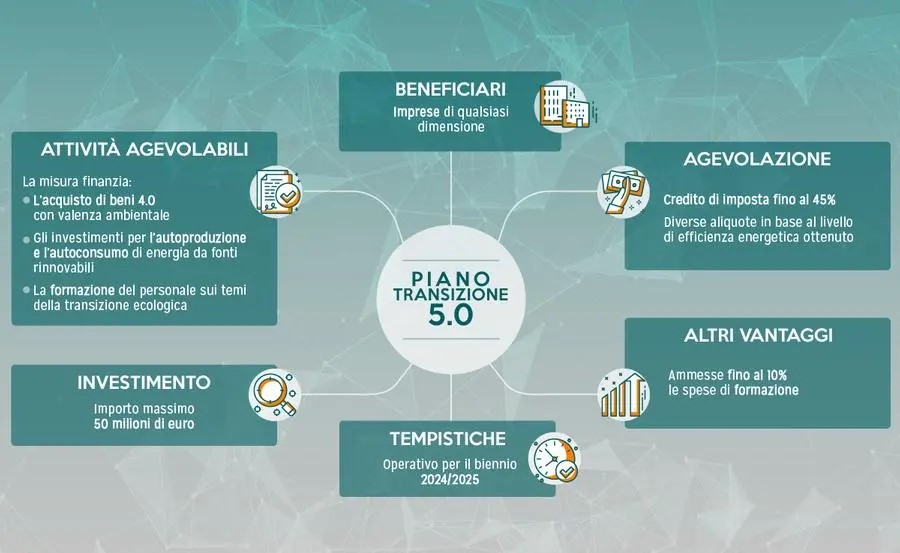 l-infografica-di-transizione-5-0